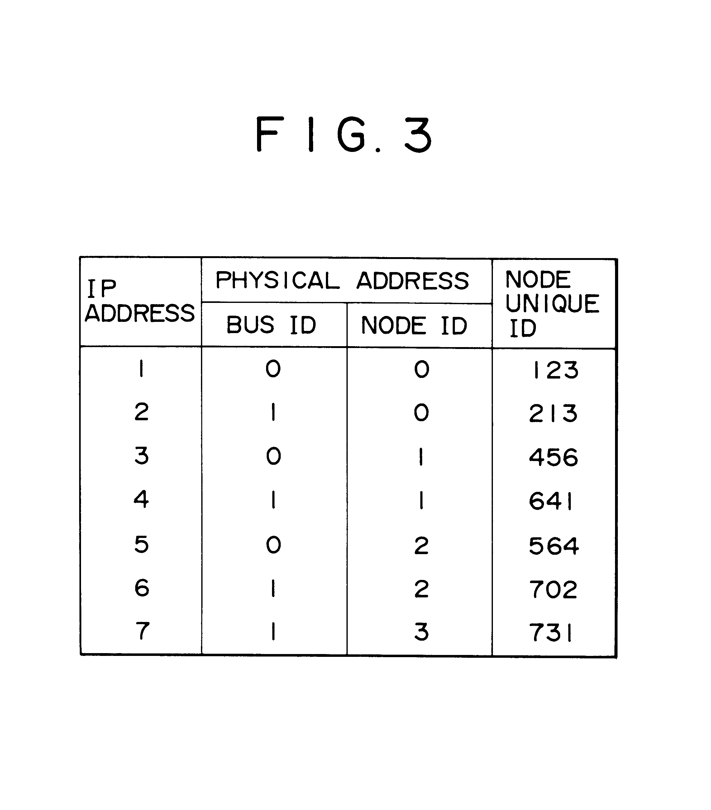 Network communication system