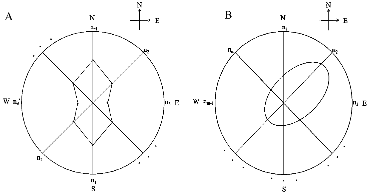 A circle detection method for anisotropy of geology at different depths