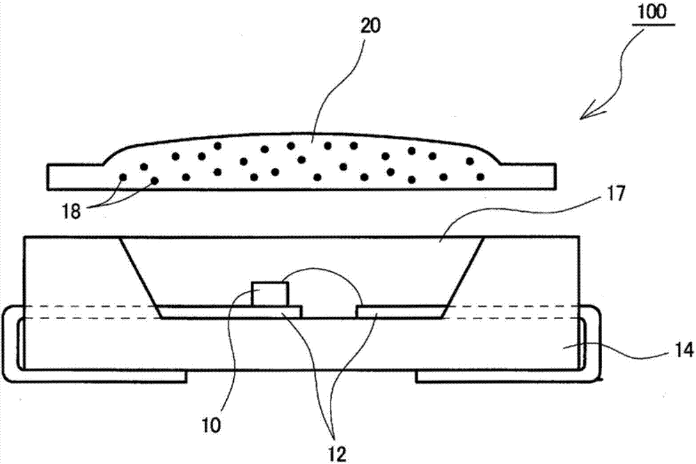 Composition containing quantum dot fluorescent body, molded body of quantum dot fluorescent body dispersion resin, structure containing quantum dot fluorescent body, light-emitting device, electronic apparatus, mechanical device, and method for producing the molded body of a quantum dot fluorescent body dispersion resin