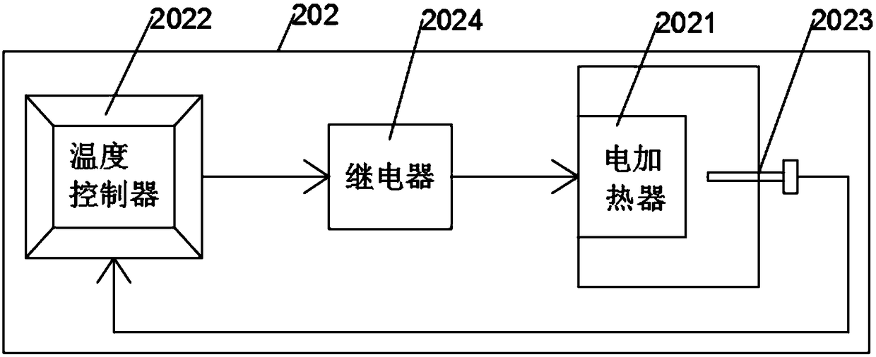 Automatic temperature-control baking device and baking process for black tea