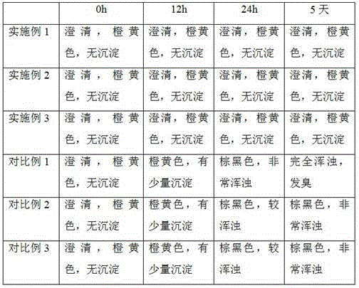 Soapberry saponin solution containing clear and stable compounds and preparation method thereof