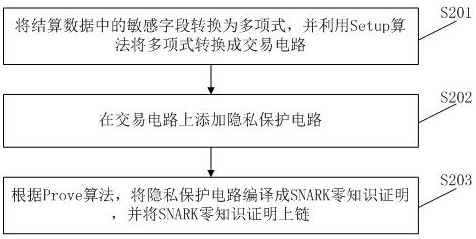 Power settlement privacy protection method and device