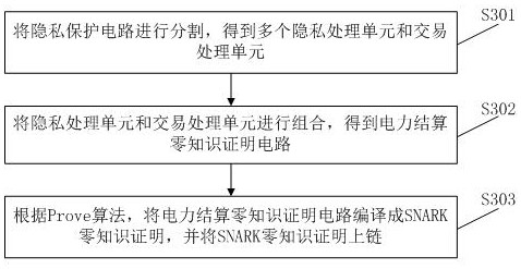 Power settlement privacy protection method and device