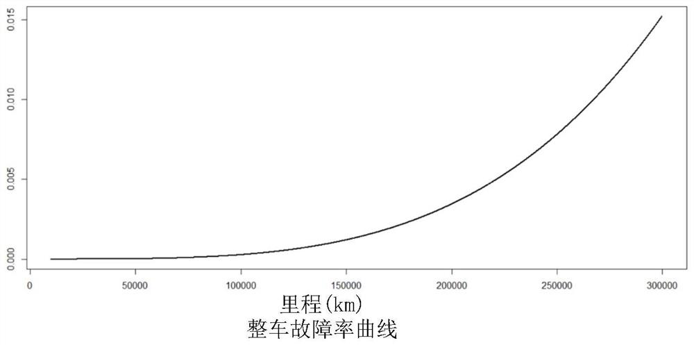 Second-hand vehicle replacement information recommendation method, system and device