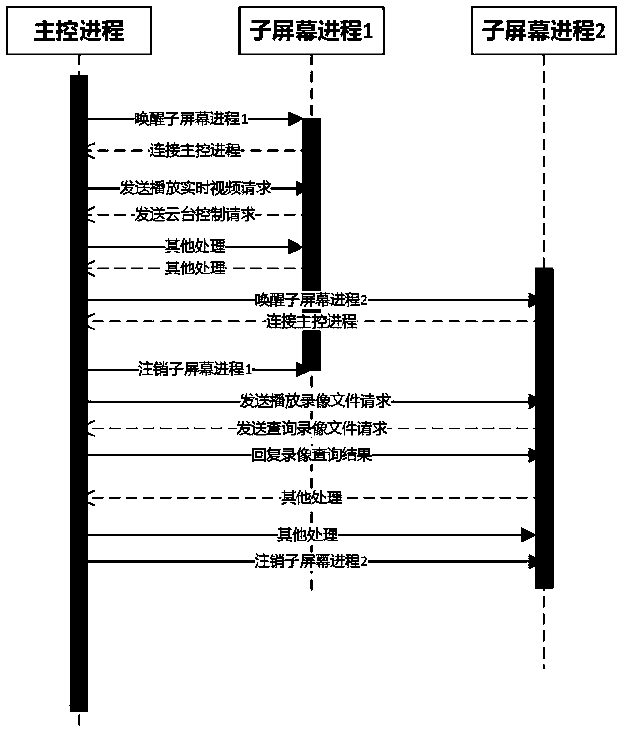 Data interaction method and device between different systems and computer storage medium