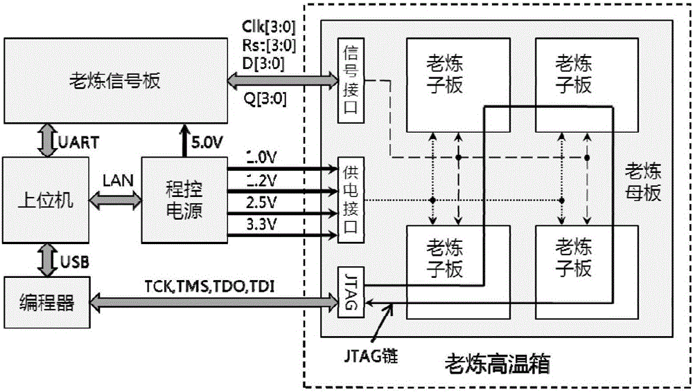 Universal dynamic aging system for Virtex-5 FPGAs (field programmable gate arrays)