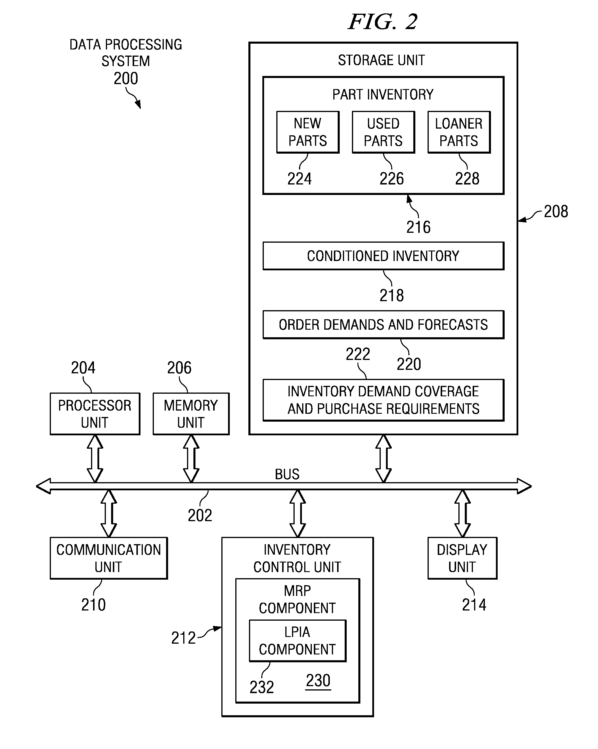 Automatically adjusting inventory based on loaner parts and order demands