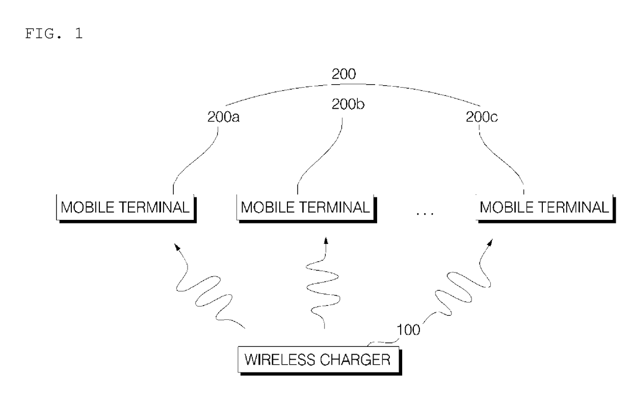 Wireless charger for mobile terminal in vehicle, and vehicle