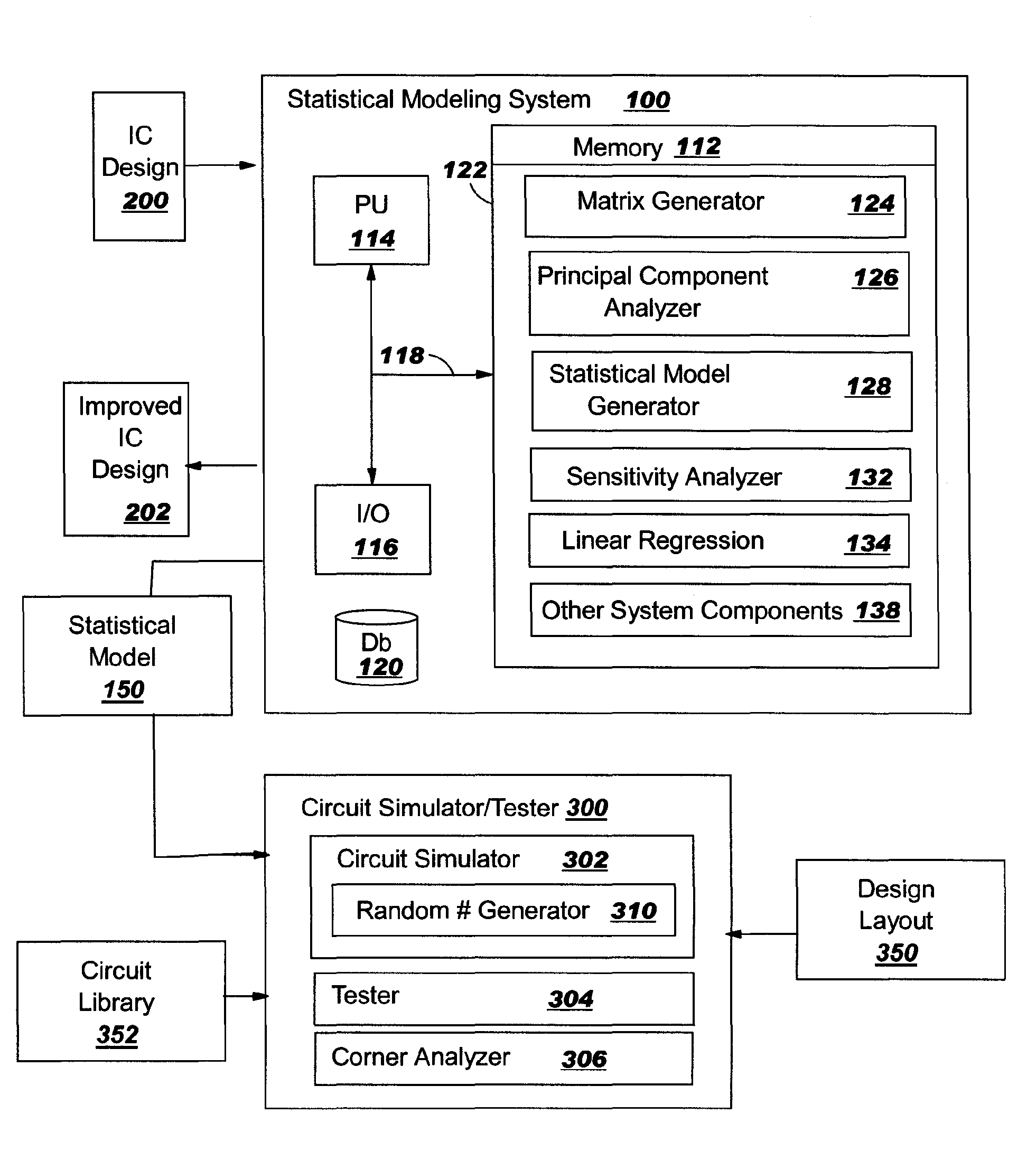 Circuit statistical modeling for partially correlated model parameters