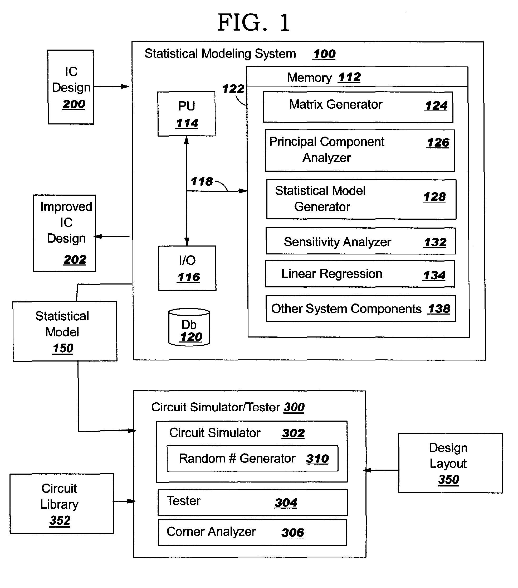 Circuit statistical modeling for partially correlated model parameters