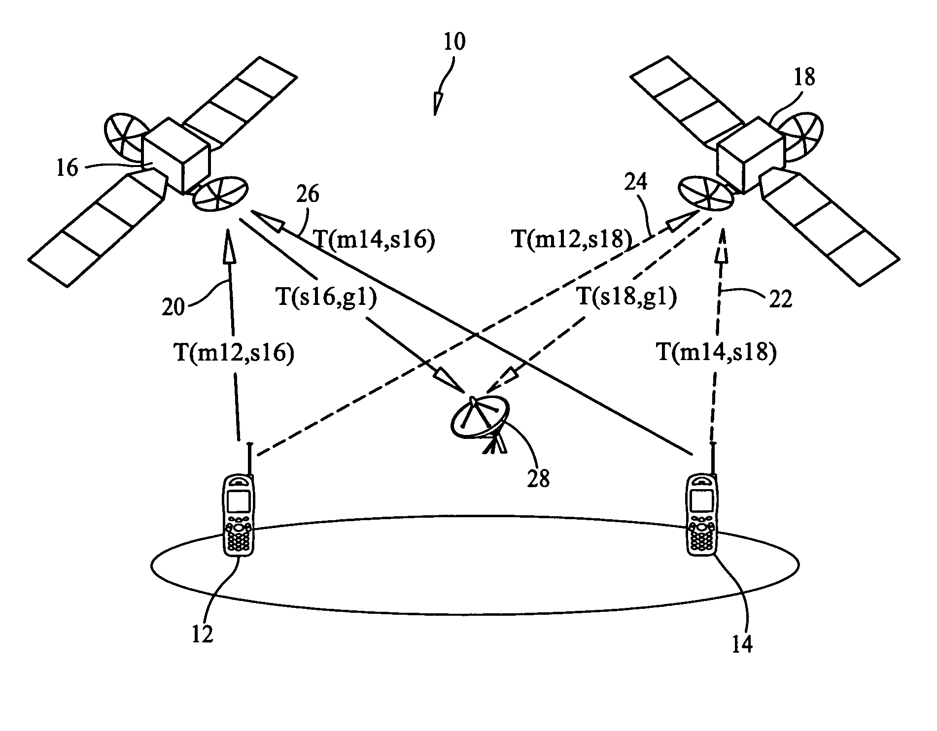 Method and system for diversity using orthogonal frequency/division multiplexing