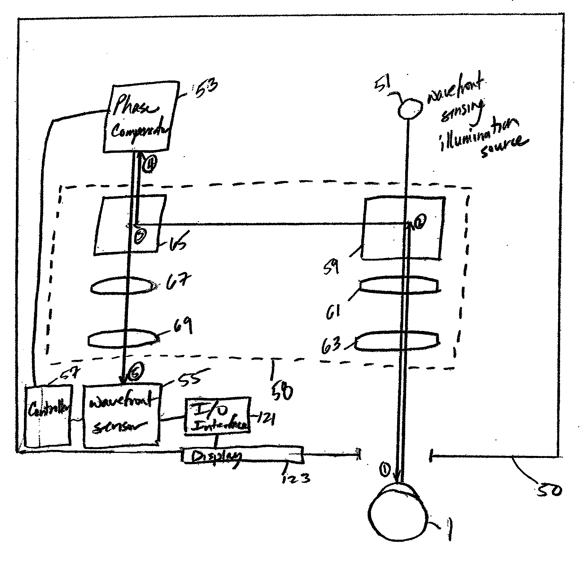 Ophthalmic instrument with adaptive optic subsystem that measures aberrations (including higher order aberrations) of a human eye and that provides a view of compensation of such aberrations to the human eye