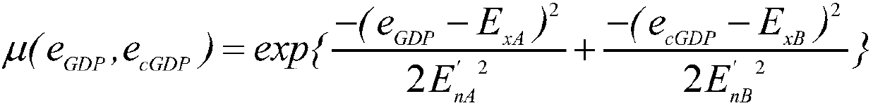 Power load prediction method based on cloud model