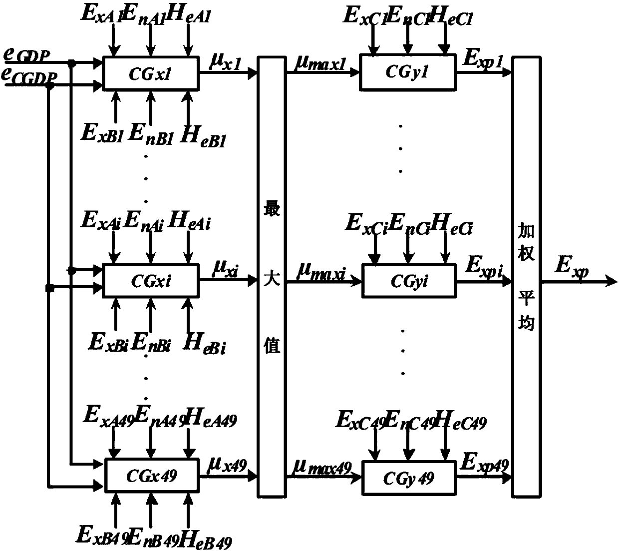 Power load prediction method based on cloud model