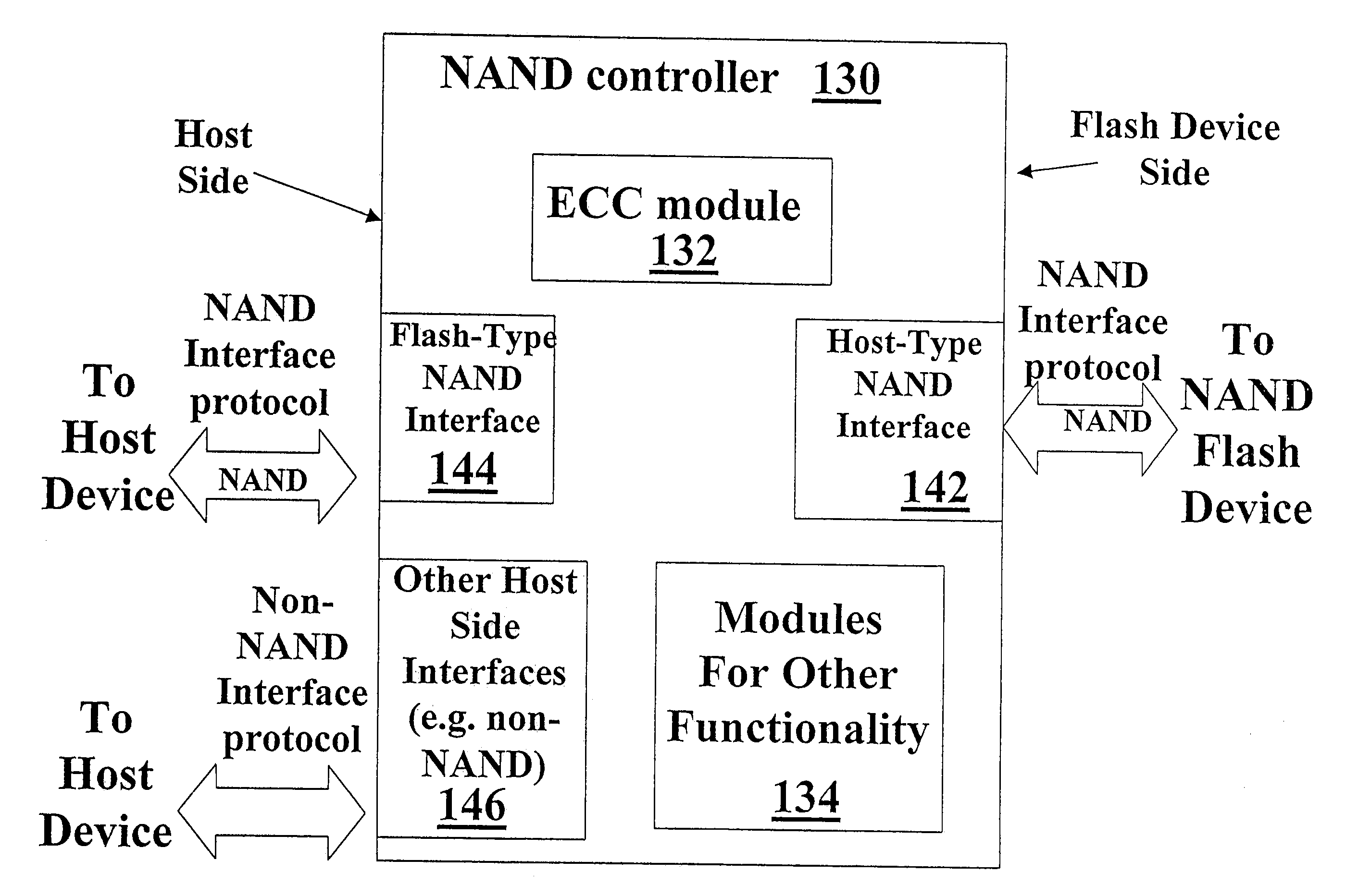 NAND Flash Memory Controller Exporting a NAND Interface