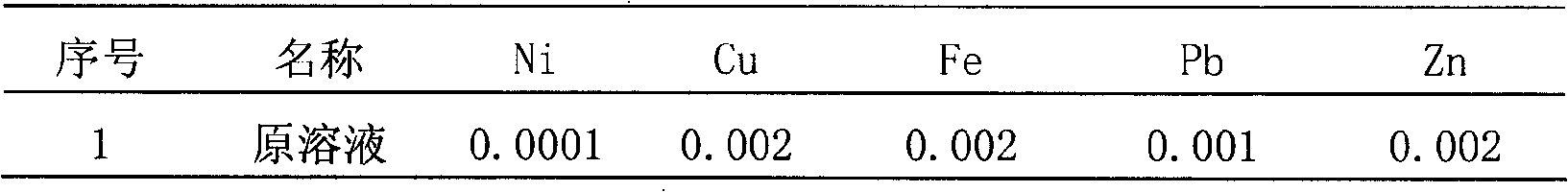 Method for preparing high-purity cobalt