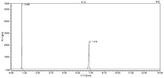 A kind of pharmaceutical composition with hypolipidemic function and preparation method of capsule preparation thereof