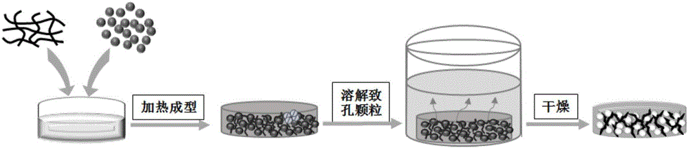 Flexible nanometer friction generator and preparation method thereof, and prepared sensor