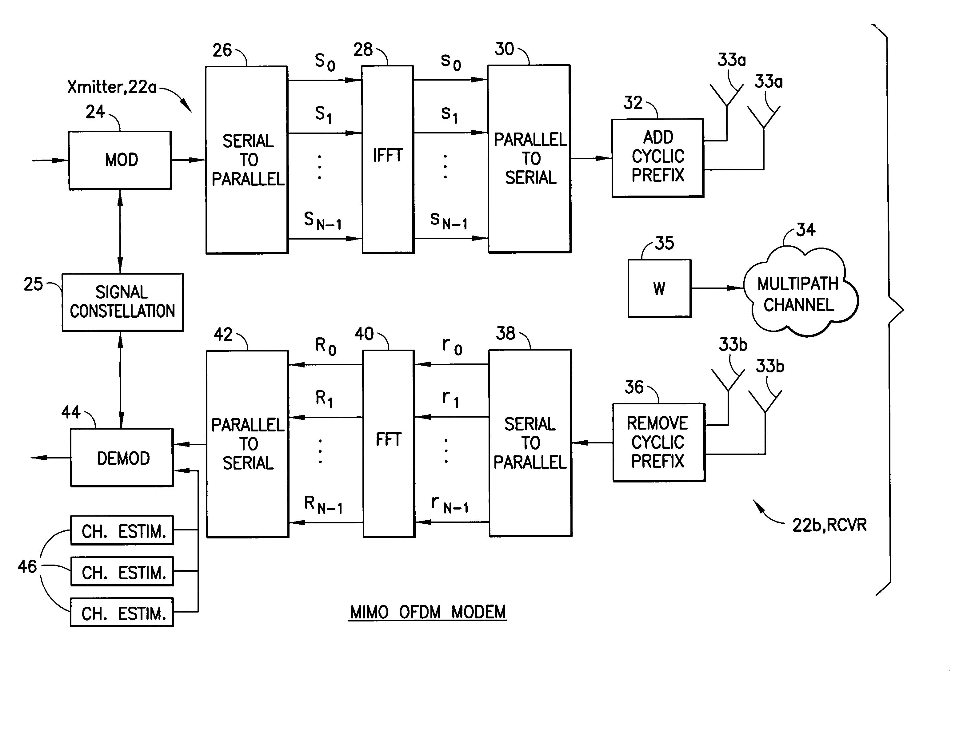 Multiple-antenna partially coherent constellations for multi-carrier systems