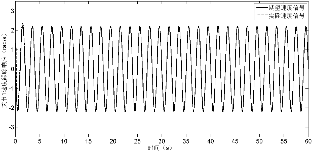 Fault tolerance control method for space mechanical arm