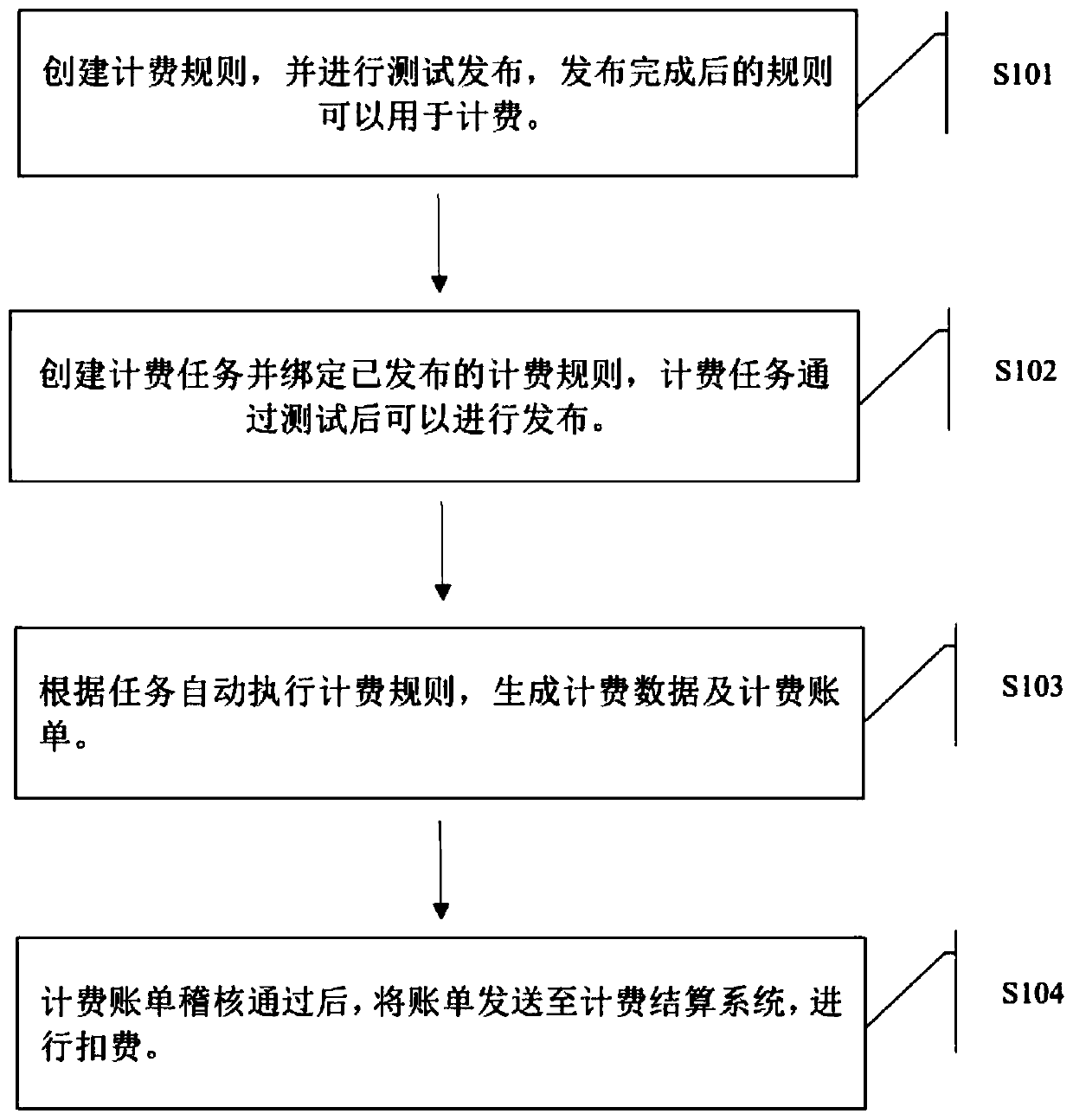 Charging system and method