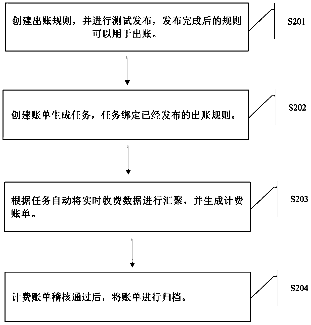 Charging system and method