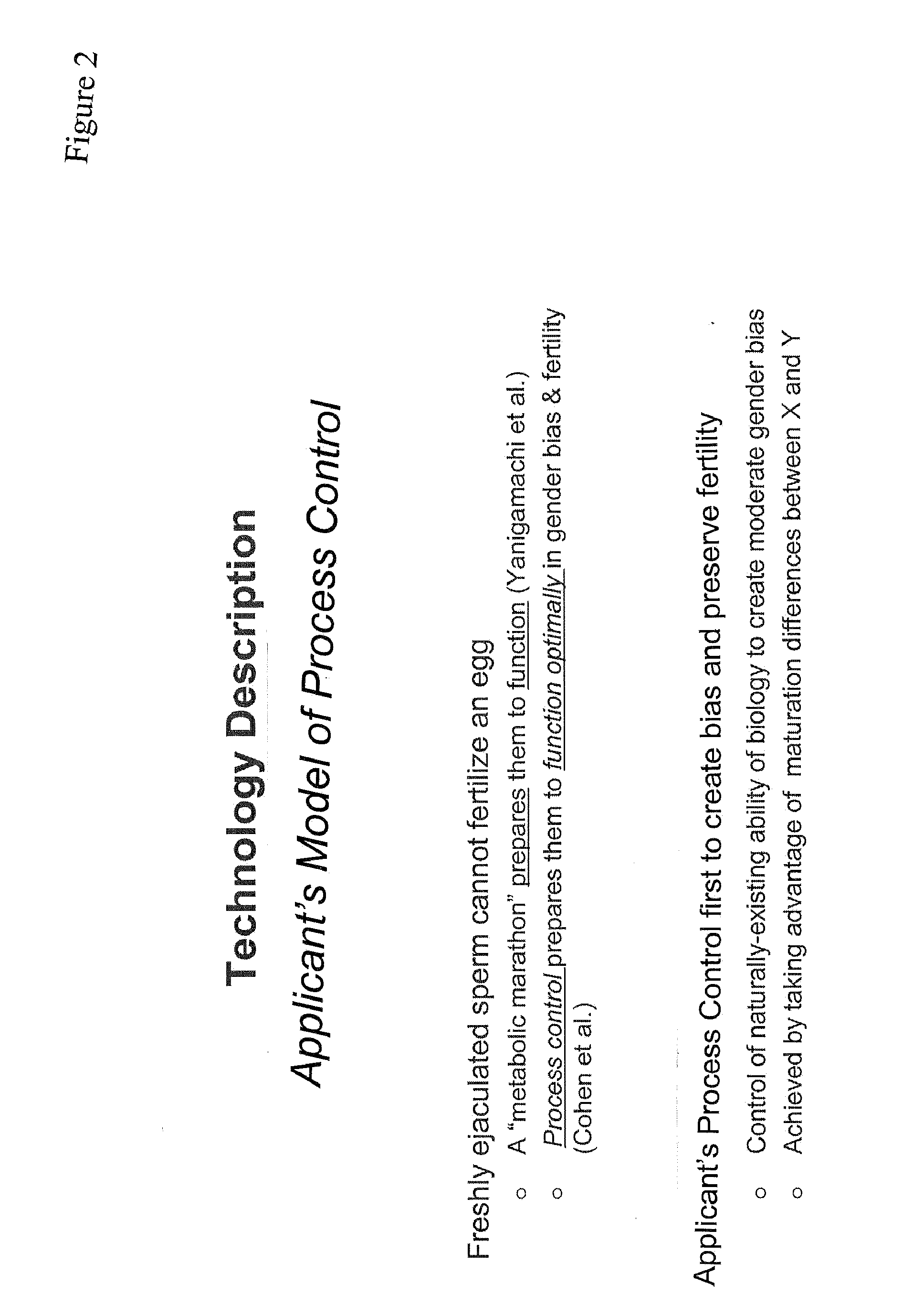 Methods for Improving Fertility and Selectivity For Desired Offspring Sex in Artificial Insemination