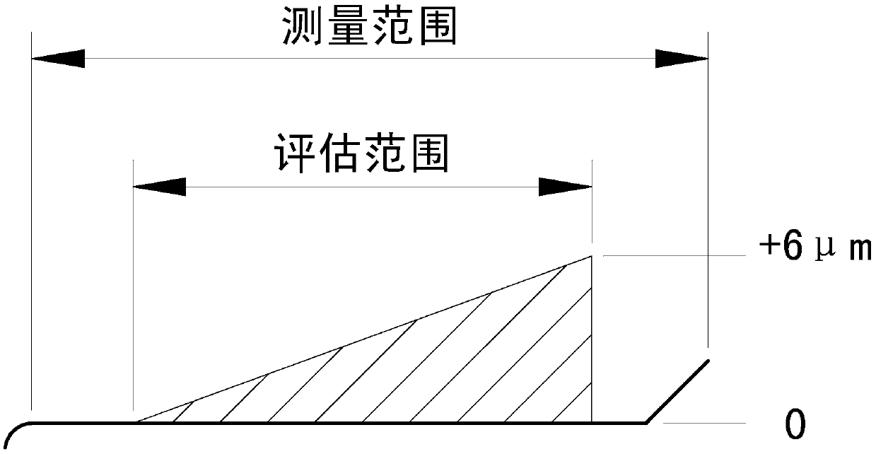 A method to reduce the engine noise by the right time of the engine of the engine