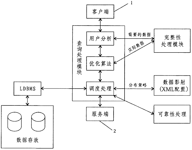 Distributed data storage method