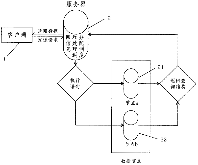 Distributed data storage method