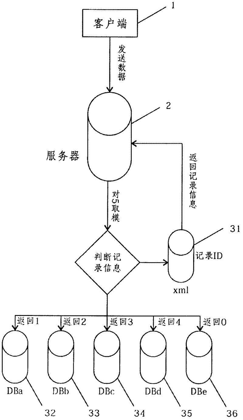 Distributed data storage method