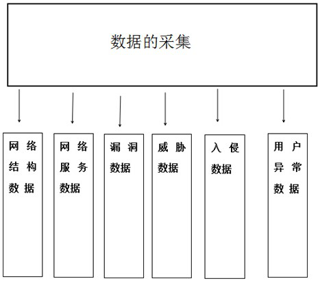 Network security situation awareness system and method