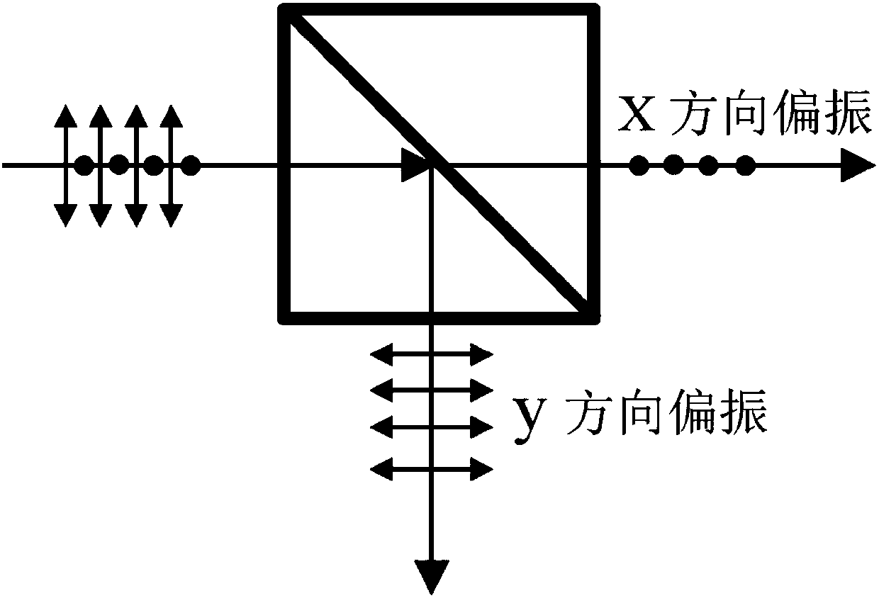 Method and laser for generating low-coherence light beam with vector special spatial correlation structure