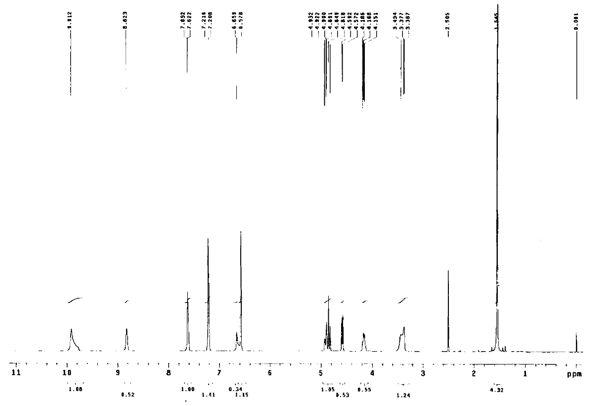 Terbutaline sulfate intermediate, preparation method thereof, and method for preparing terbutaline sulfate from terbutaline sulfate intermediate