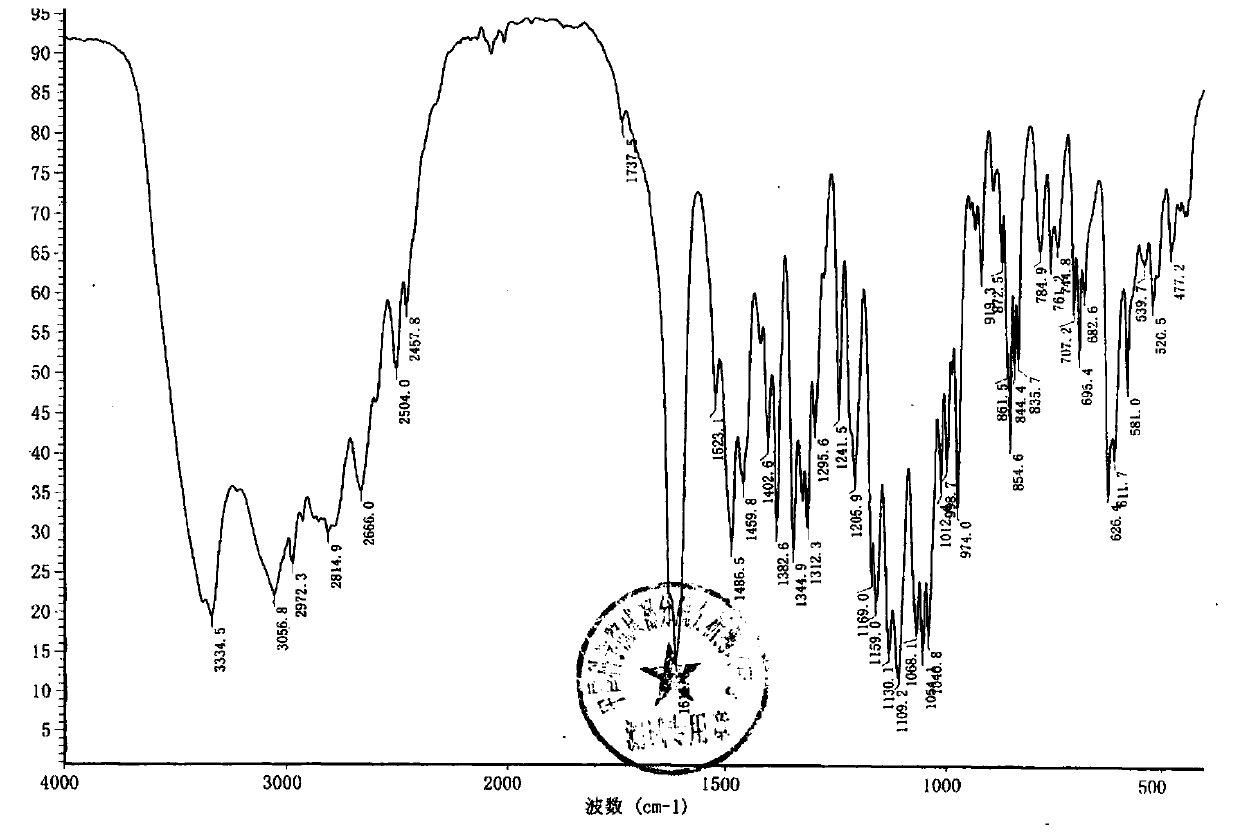 Terbutaline sulfate intermediate, preparation method thereof, and method for preparing terbutaline sulfate from terbutaline sulfate intermediate