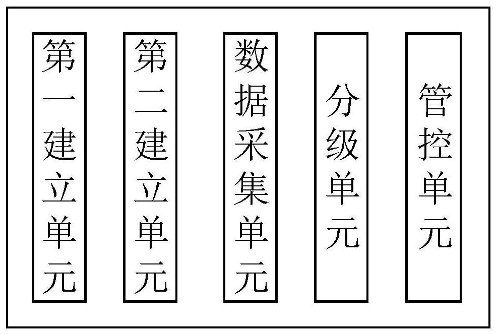 Food enterprise personalized risk grading management and control method and system