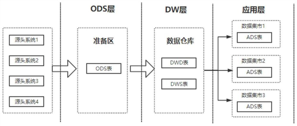 Food enterprise personalized risk grading management and control method and system