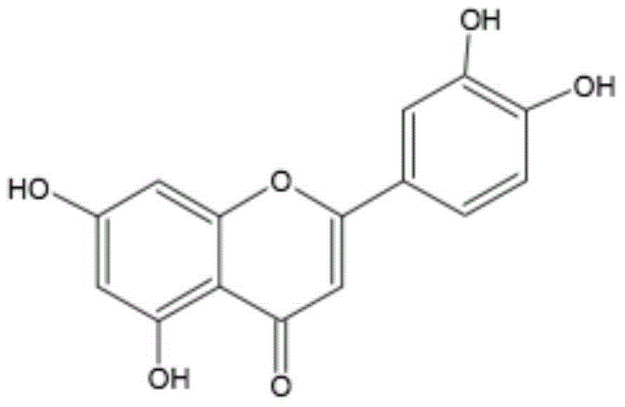 New application of luteolin