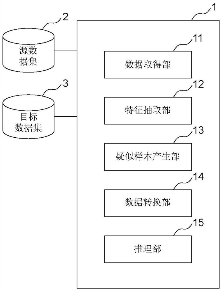 Information processing apparatus and information processing method