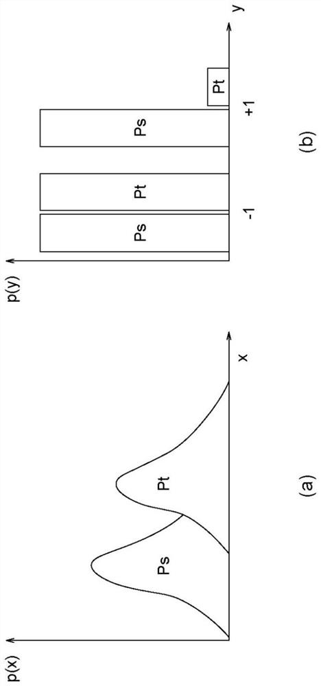 Information processing apparatus and information processing method