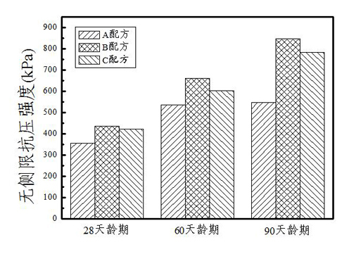 Heavy metal zinc polluted soil curing agent taking industrial waste carbide slag as raw material