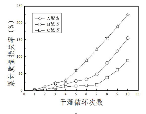 Heavy metal zinc polluted soil curing agent taking industrial waste carbide slag as raw material