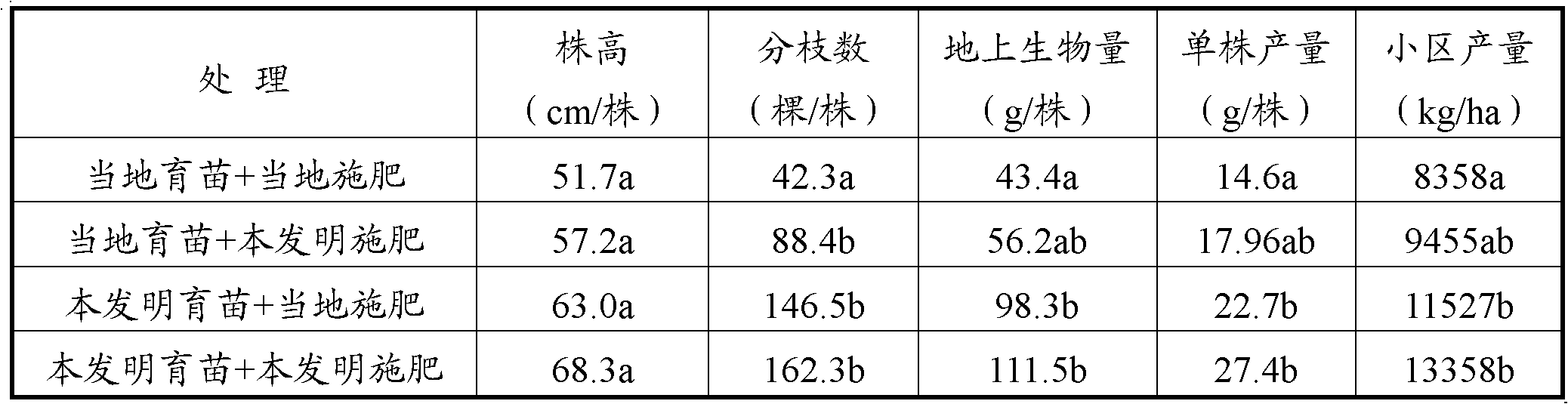 Soil conditioner for cultivation of medicinal chrysanthemum and application of soil conditioner