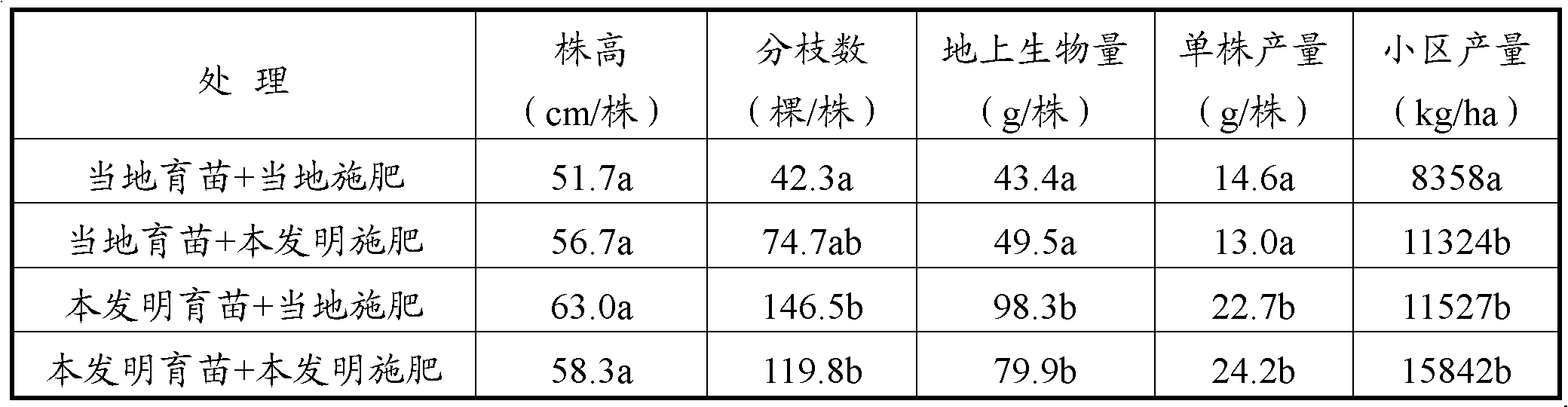 Soil conditioner for cultivation of medicinal chrysanthemum and application of soil conditioner