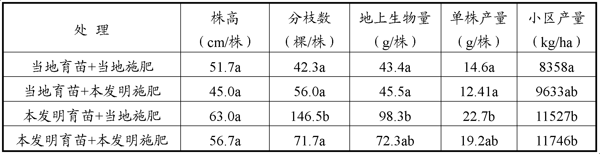 Soil conditioner for cultivation of medicinal chrysanthemum and application of soil conditioner