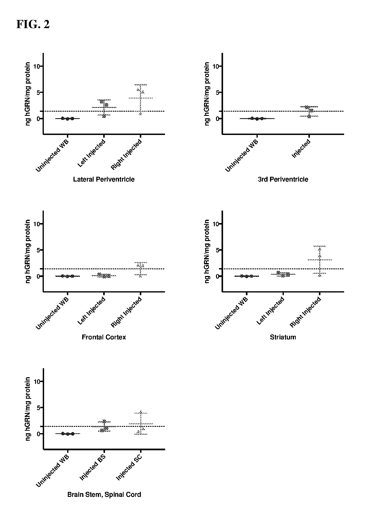 Therapy for frontotemporal dementia