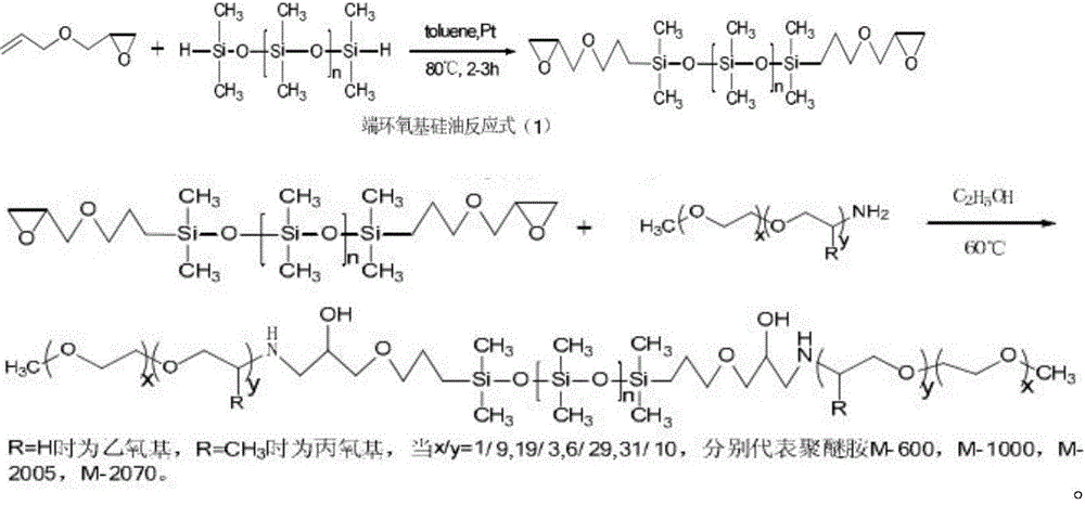 Surfactant composition