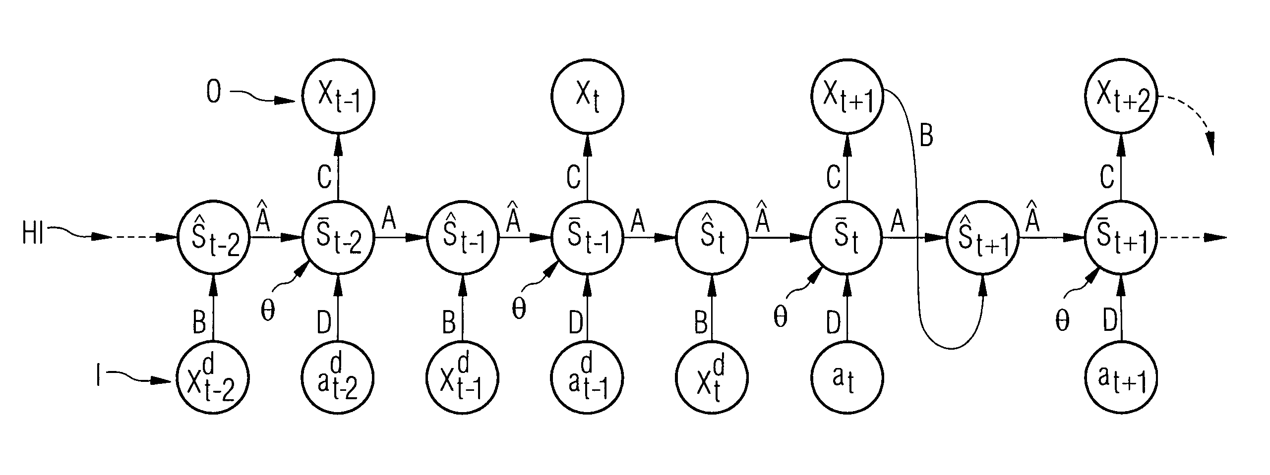 Method for computer-aided control or regulation of a technical system