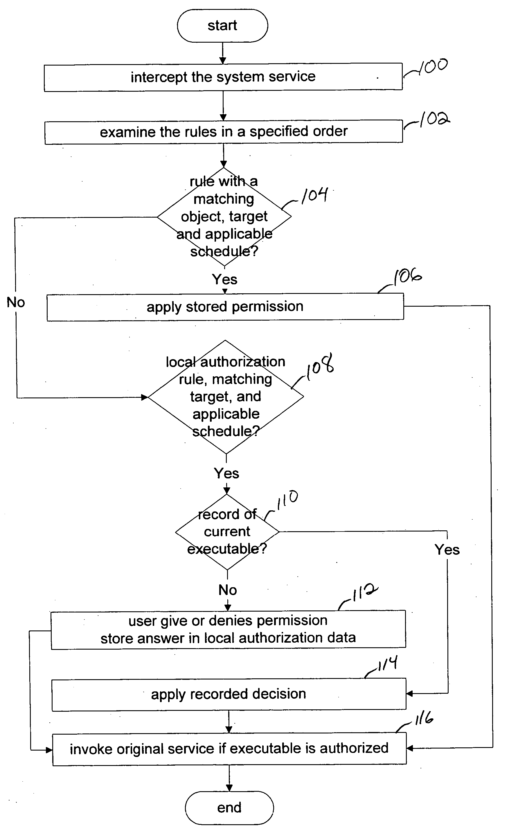 On-line centralized and local authorization of executable files