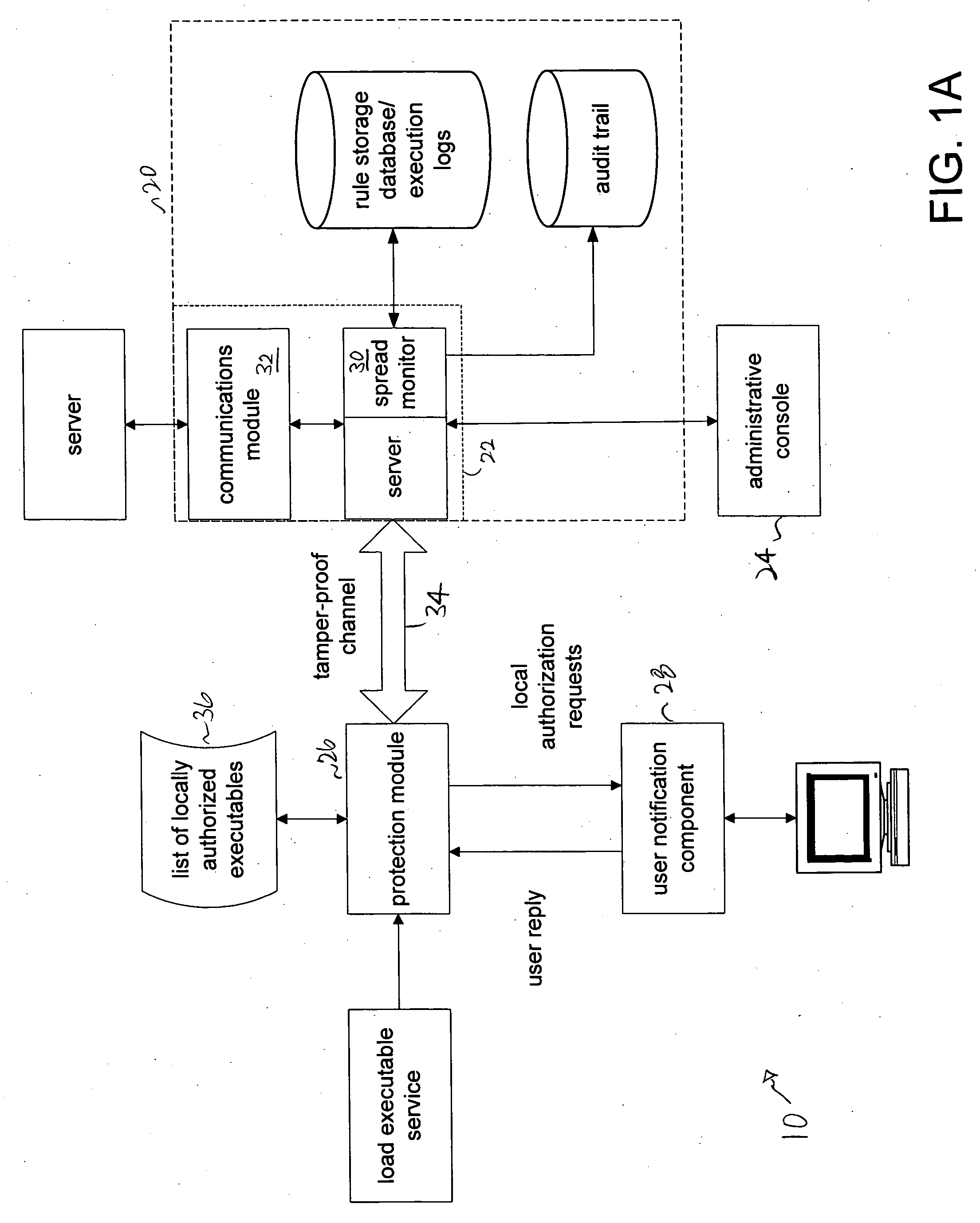 On-line centralized and local authorization of executable files